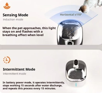 Intelligent Circulating Pet Water Fountain