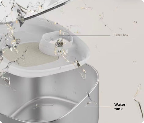 Intelligent Circulating Pet Water Fountain